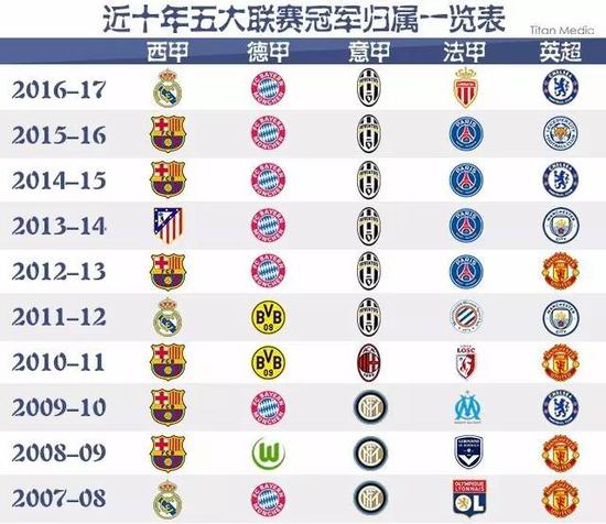 那么他无疑
