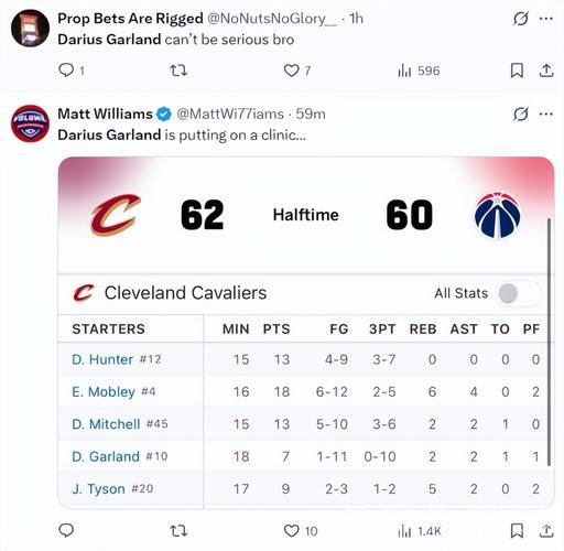 加兰三分11中0引热议:吞历史耻辱纪录 骑士已无可救药 愧对1.97亿 加兰三分11中0引热议:吞历史耻辱纪录 骑士已无可救药 愧对1.97亿