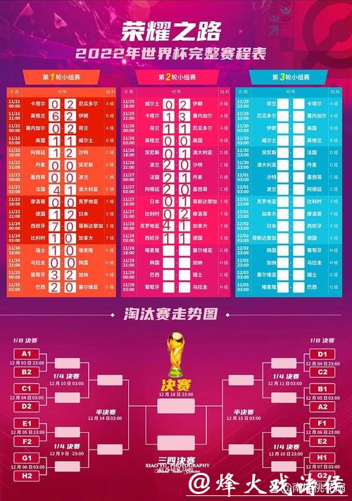 世界杯竞猜下注攻略:掌握赛程轻松预测 世界杯竞猜下注攻略:掌握赛程轻松预测