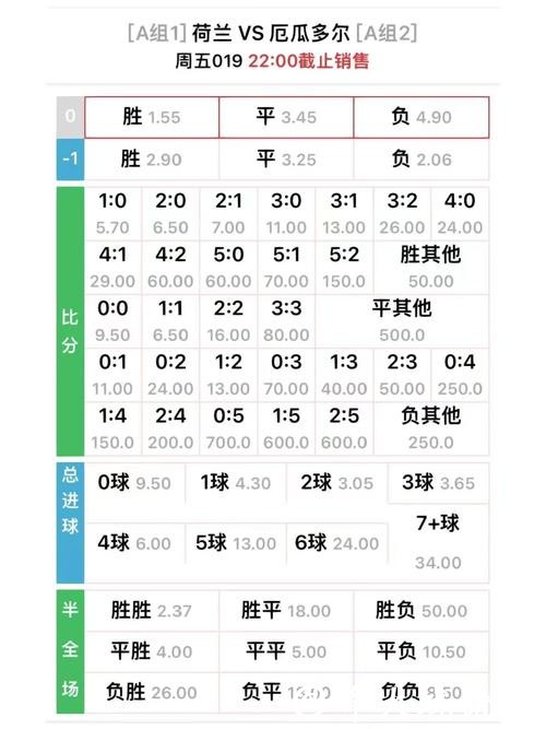 世界杯滚球赔率变化详解,读懂关键数据 世界杯滚球赔率变化详解,读懂关键数据