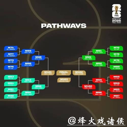 2026世界杯外围亚洲区竞争态势分析