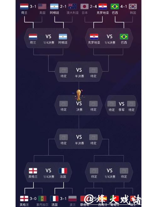 世界杯赛程预测：热门球队对阵解读