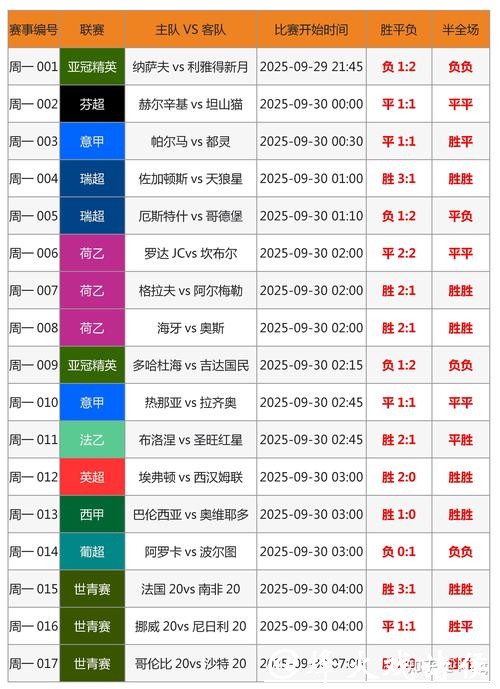 世界杯竞猜平台如何挑选最佳赛事？